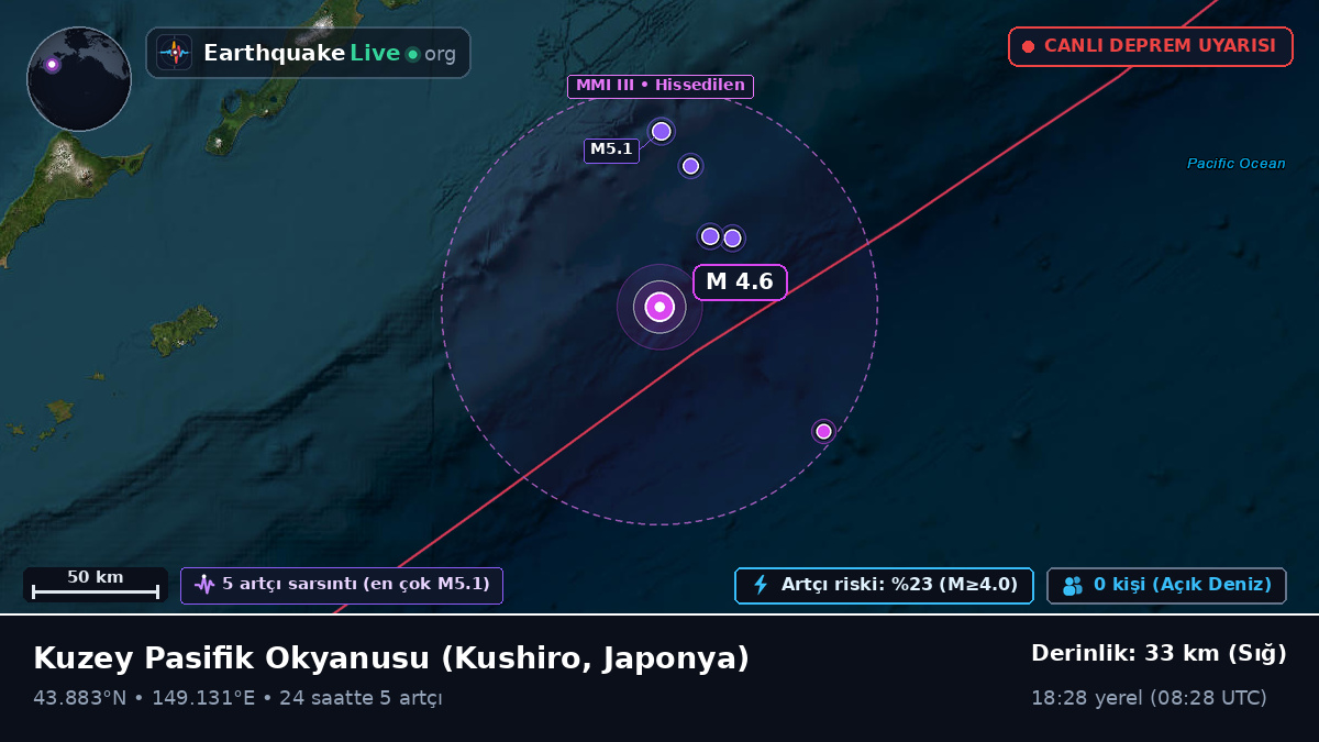 Kuzey Pasifik Okyanusu (Japonya)