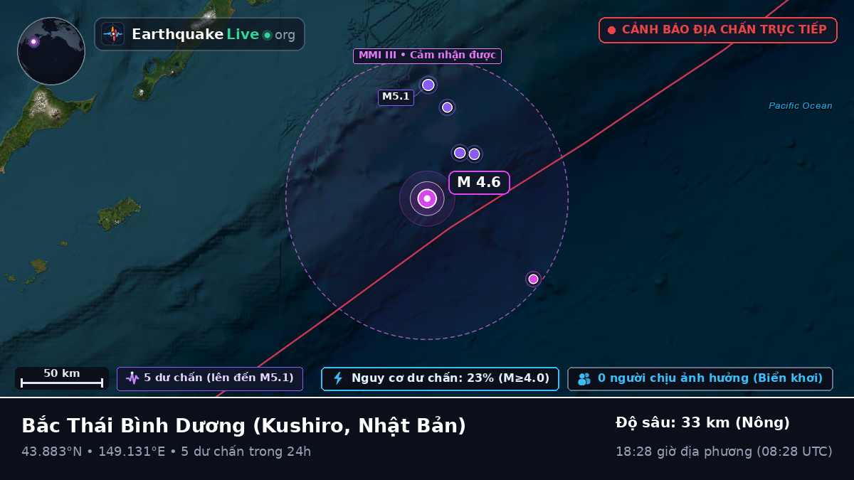 Bắc Thái Bình Dương (Nhật Bản)