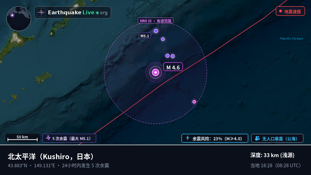 北太平洋 (日本)