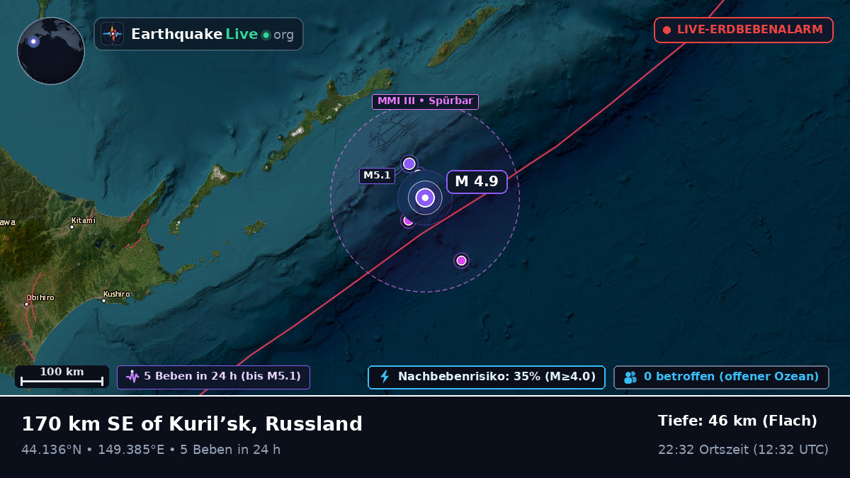 Nordpazifik (Japan)