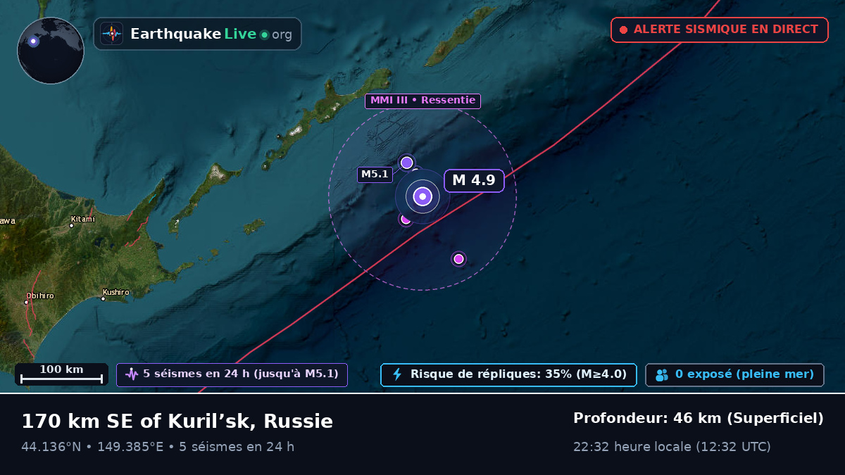 Océan Pacifique Nord (Japon)