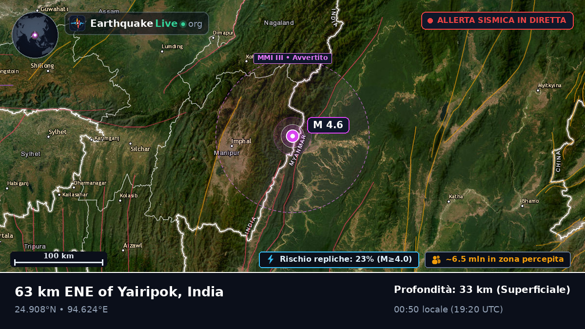Manipur, India