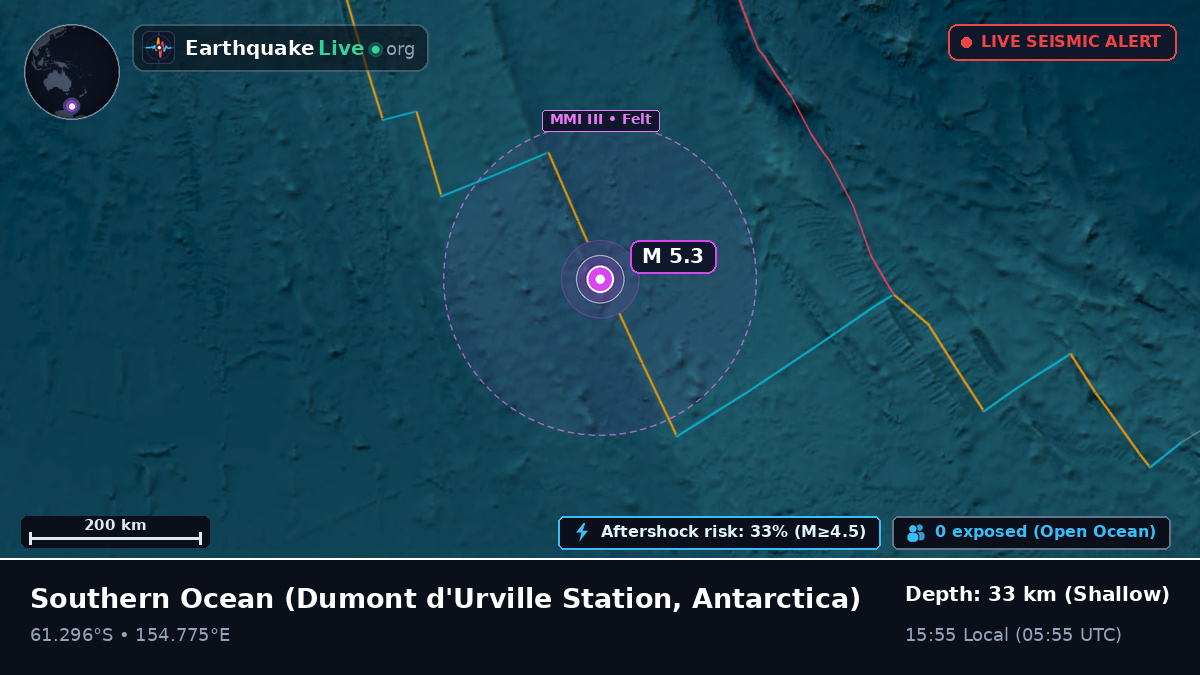 Southern Ocean (Antarctica)