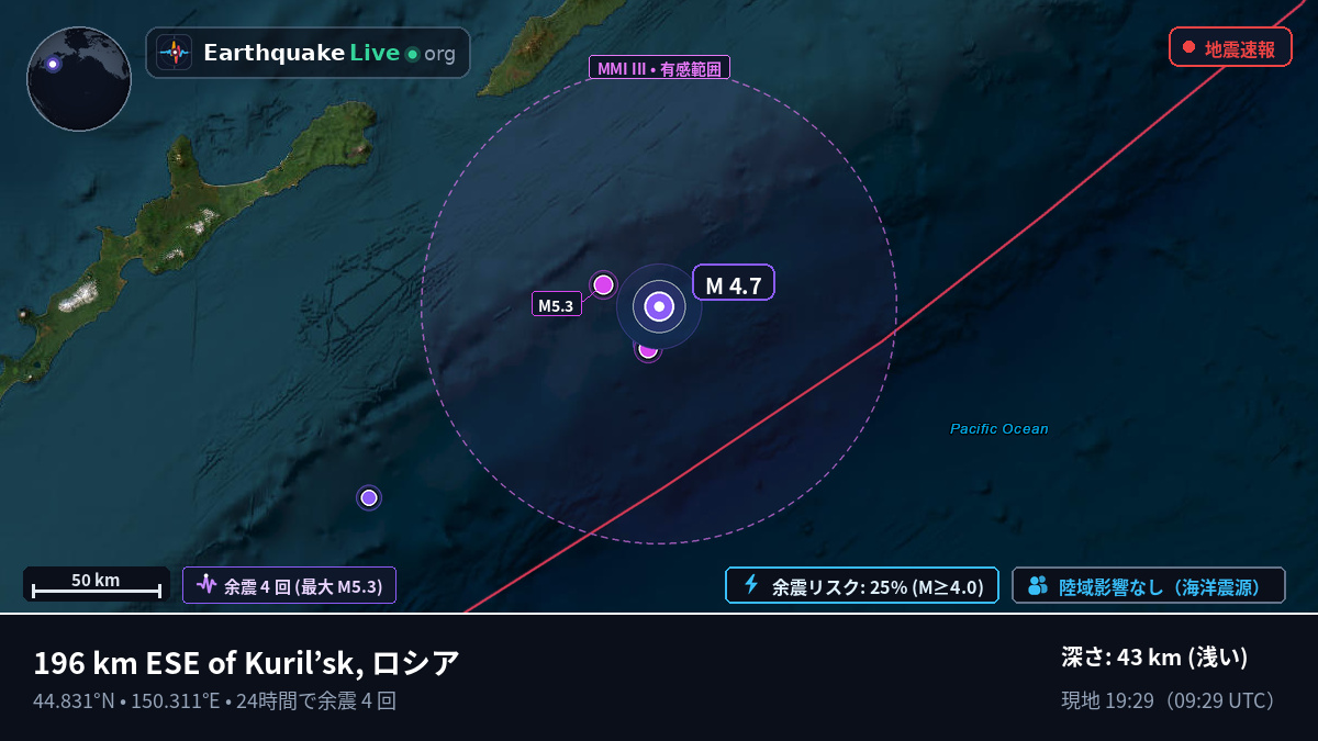 北太平洋 (日本)