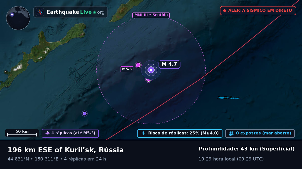 Oceano Pacífico Norte (Japão)