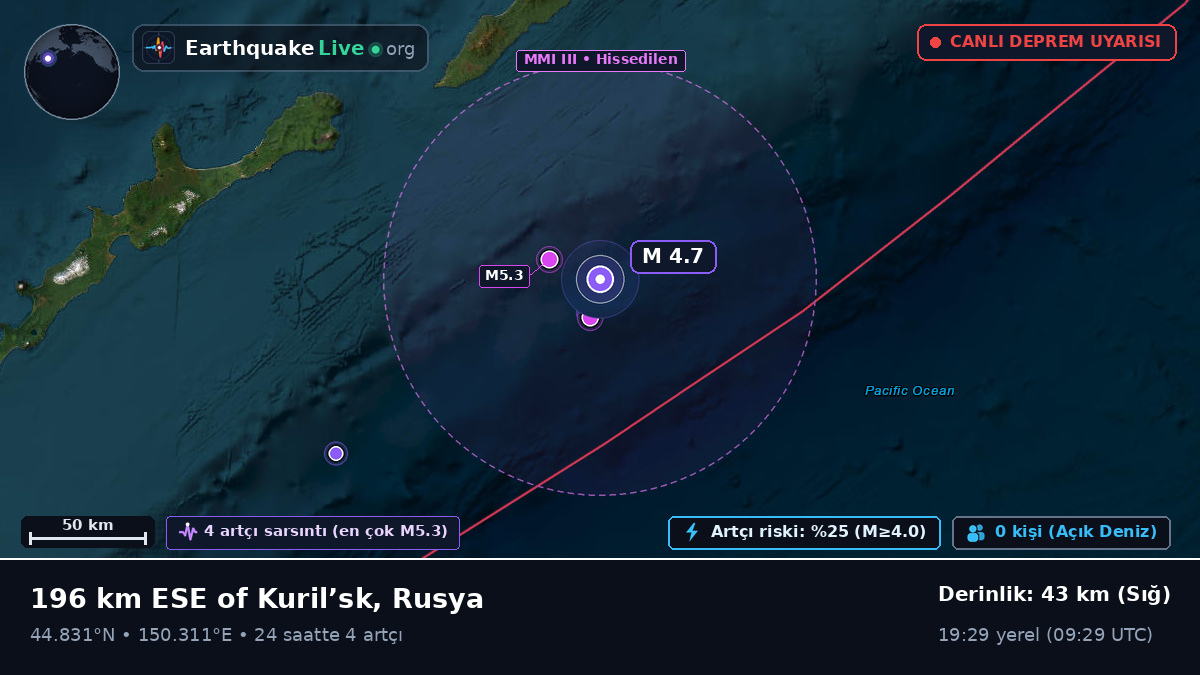 Kuzey Pasifik Okyanusu (Japonya)