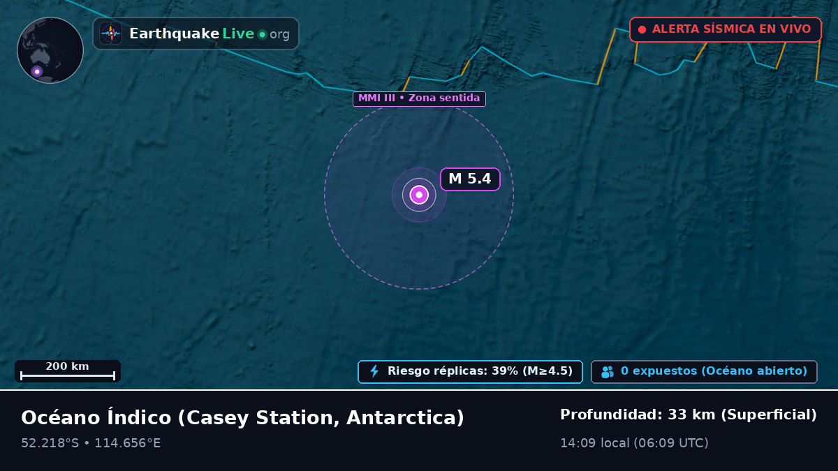 Océano Índico (Antarctica)