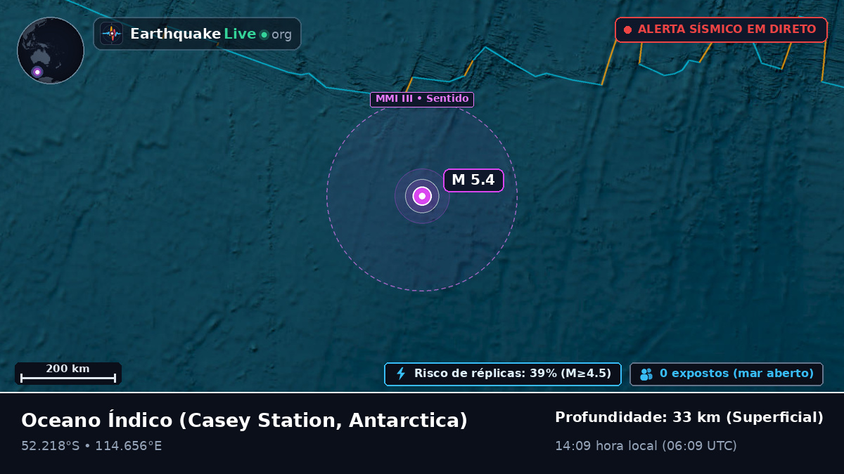 Oceano Índico (Antarctica)