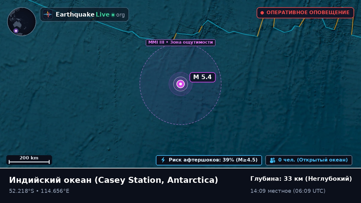 Индийский океан (Antarctica)