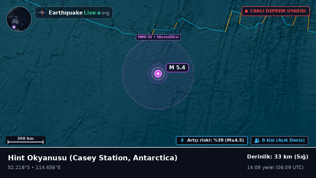 Hint Okyanusu (Antarctica)