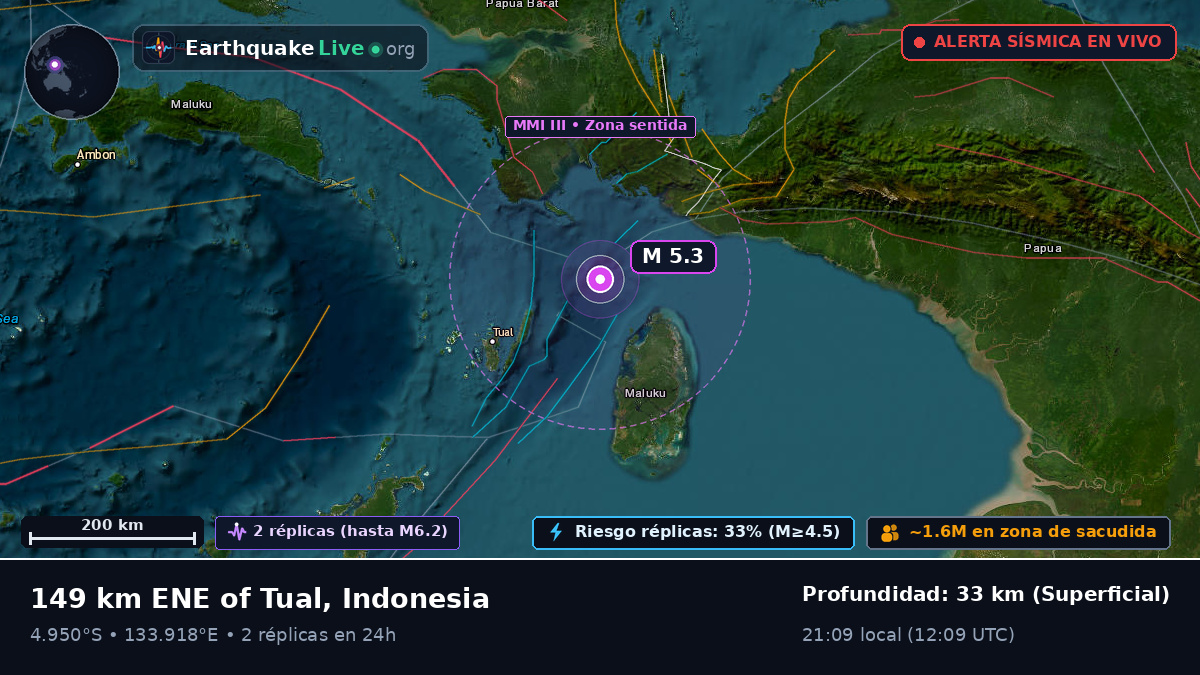 Océano Índico (Indonesia)