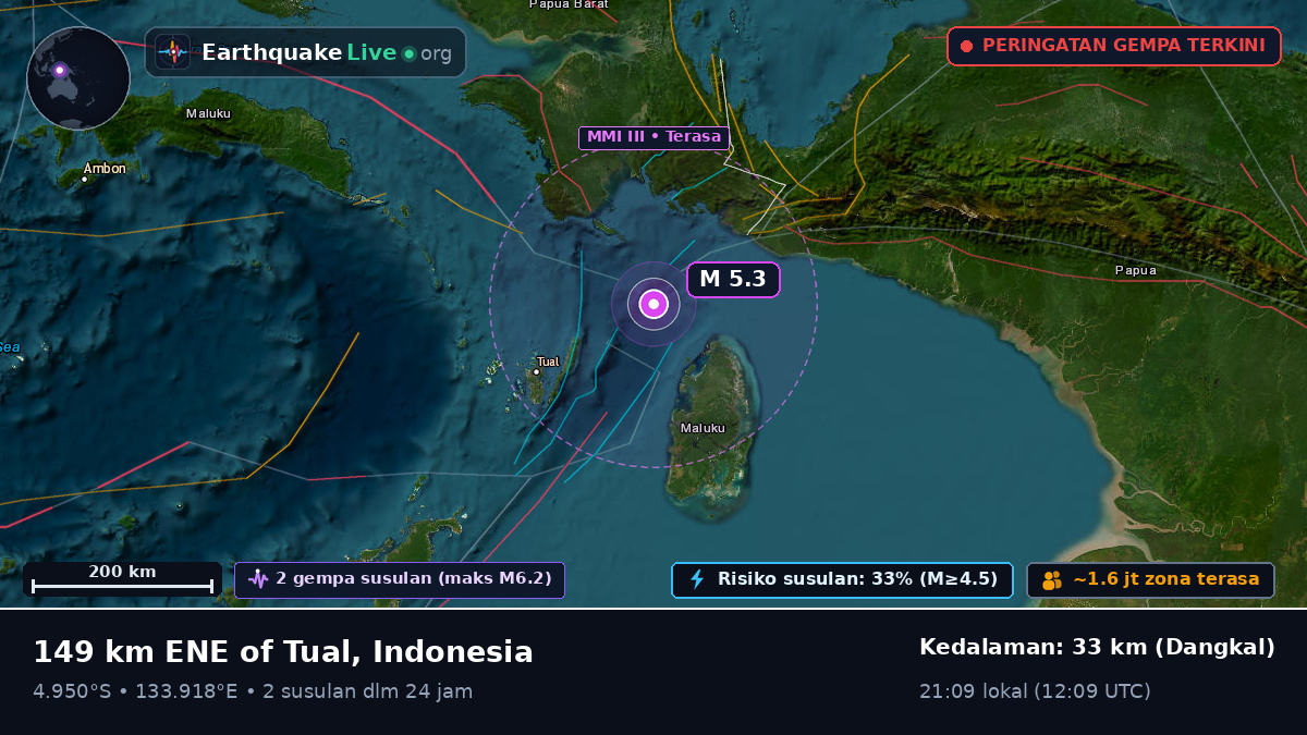 Samudra Hindia (Indonesia)