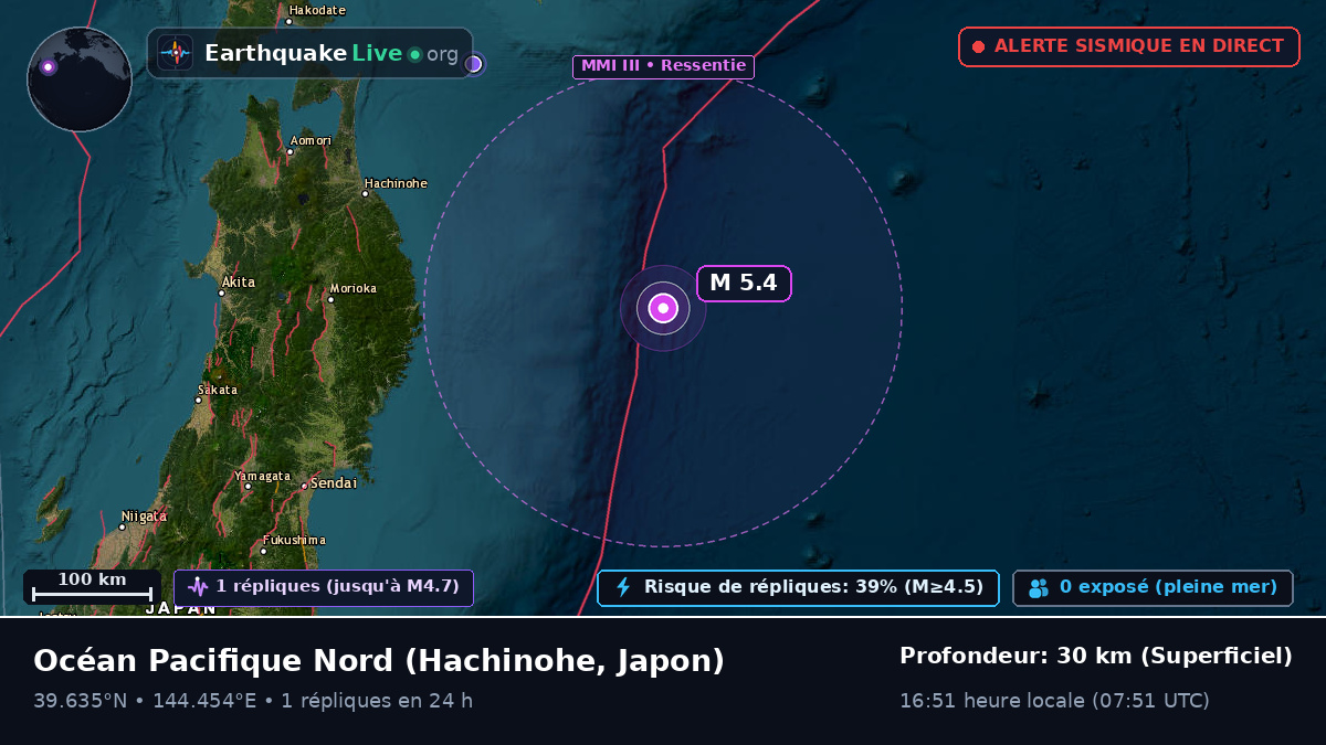 Océan Pacifique Nord (Japon)