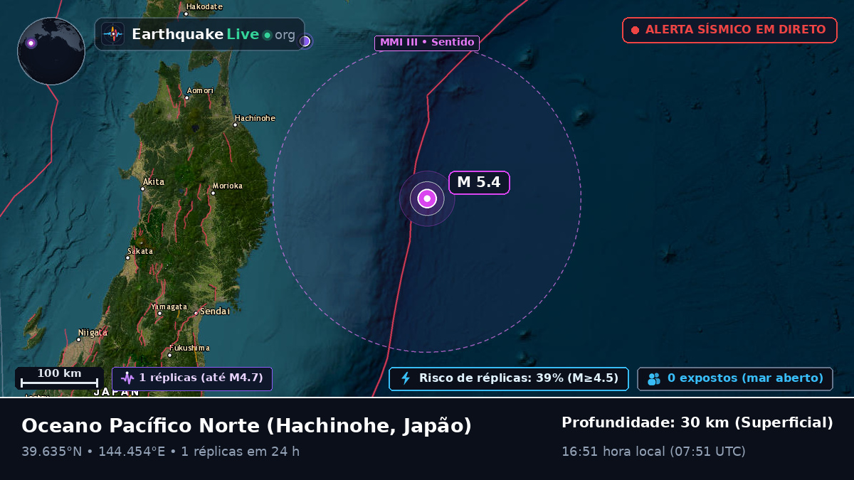 Oceano Pacífico Norte (Japão)