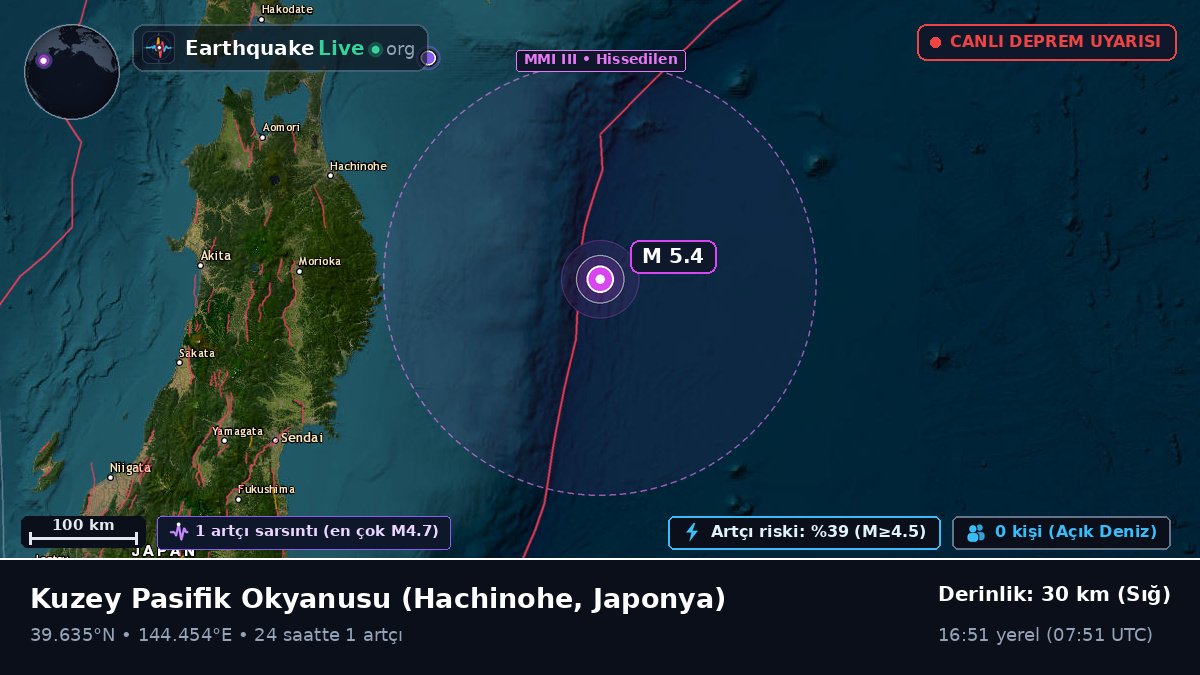 Kuzey Pasifik Okyanusu (Japonya)