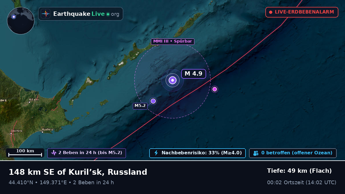 Nordpazifik (Japan)