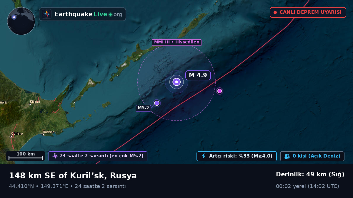 Kuzey Pasifik Okyanusu (Japonya)