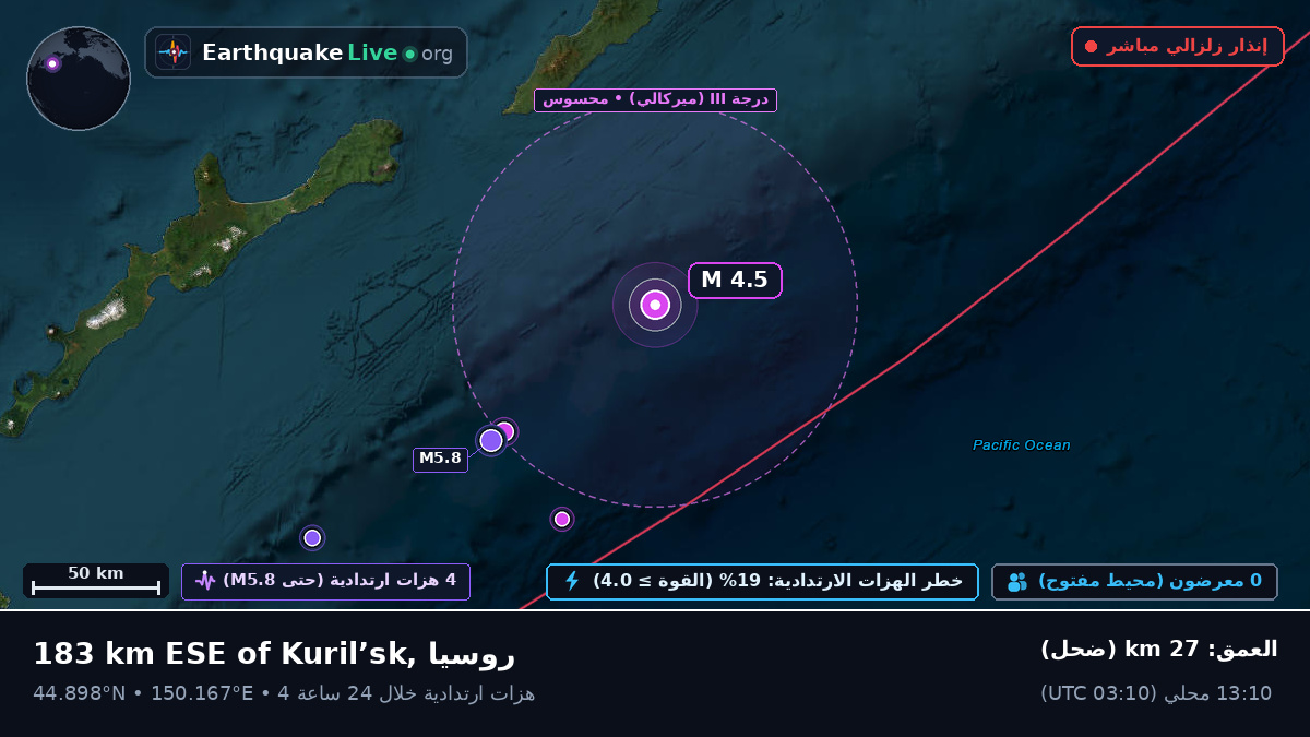 شمال المحيط الهادئ (اليابان)