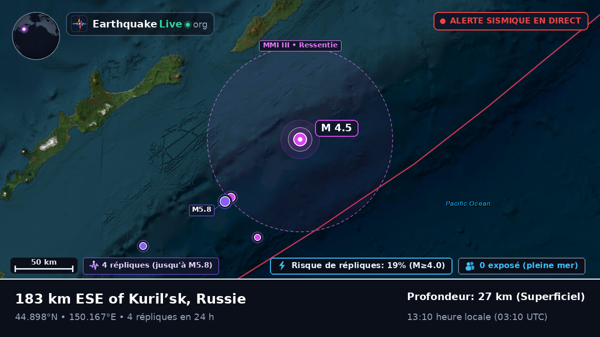 Océan Pacifique Nord (Japon)