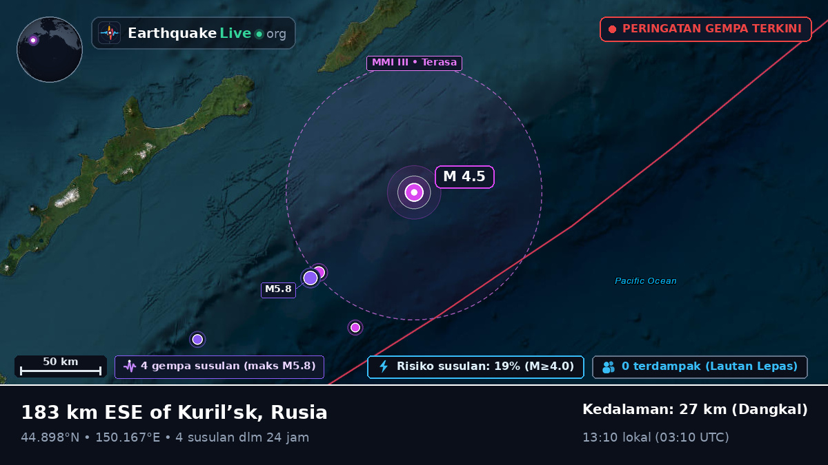 Samudra Pasifik Utara (Jepang)