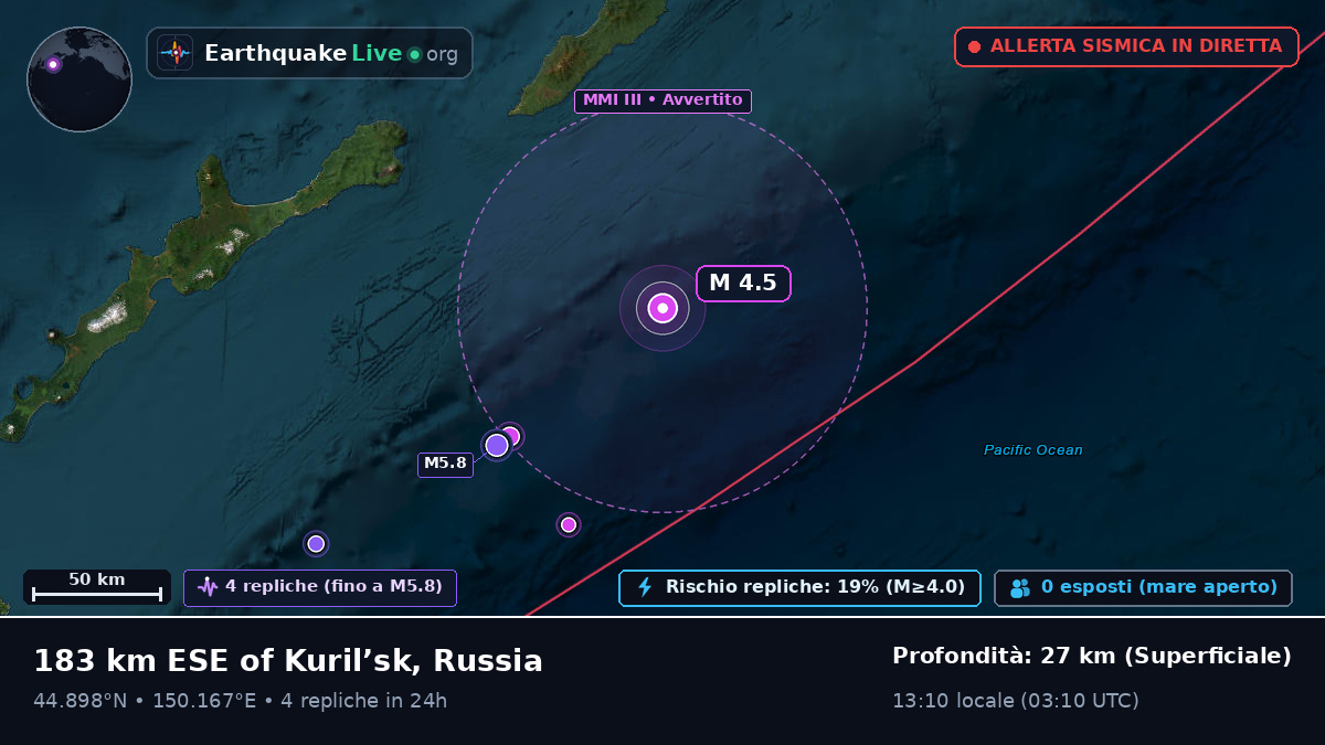 Oceano Pacifico settentrionale (Giappone)