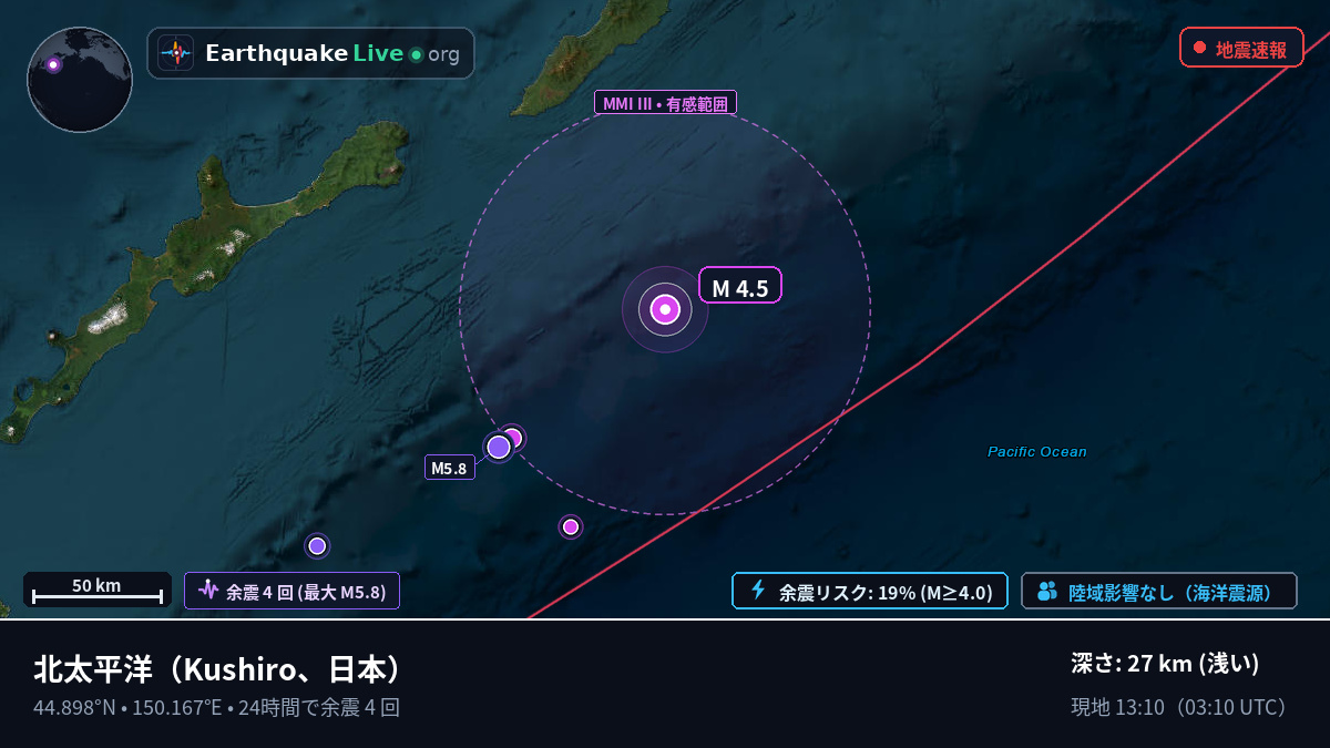 北太平洋 (日本)