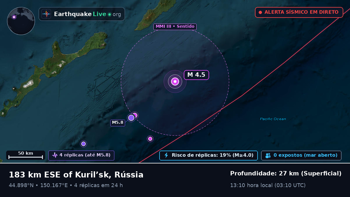 Oceano Pacífico Norte (Japão)