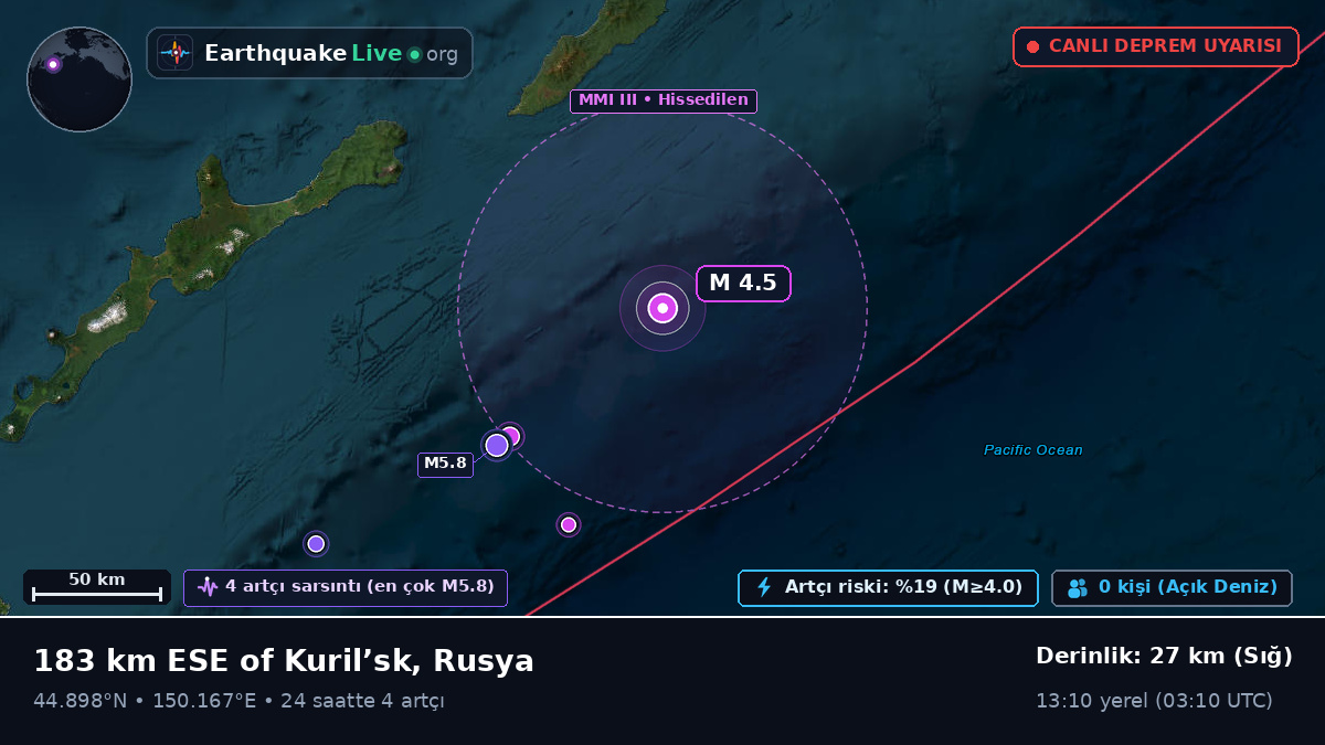 Kuzey Pasifik Okyanusu (Japonya)