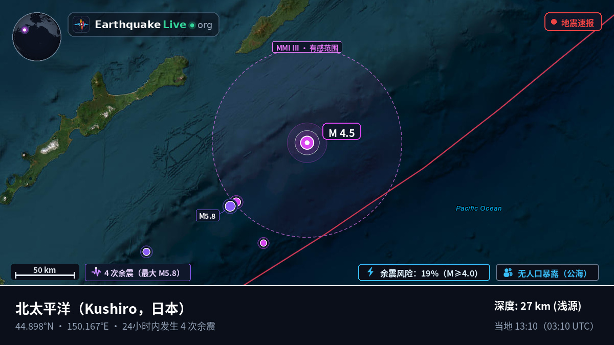 北太平洋 (日本)