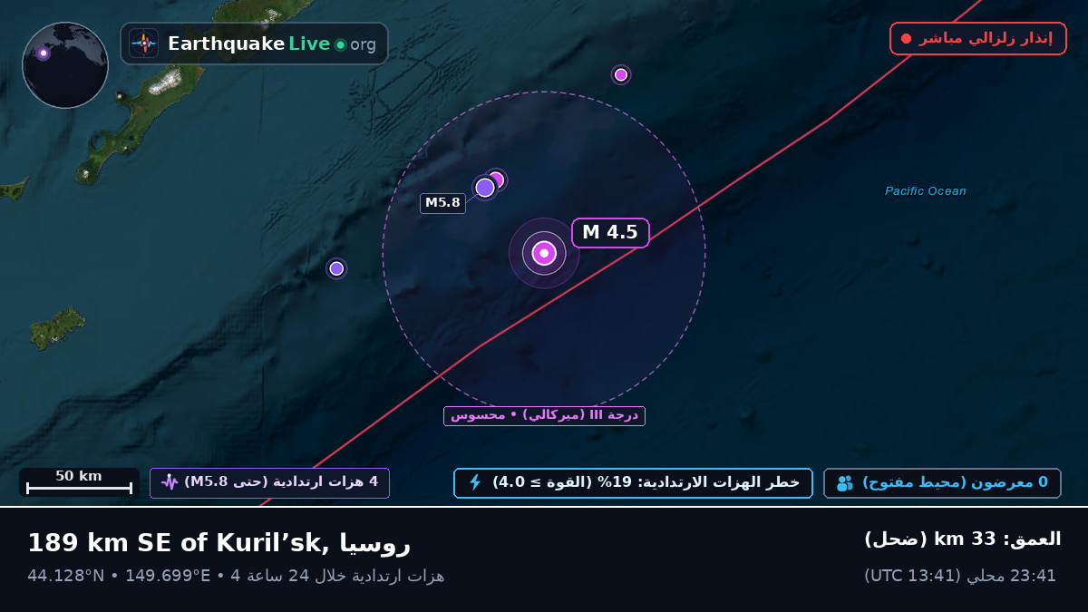 شمال المحيط الهادئ (اليابان)