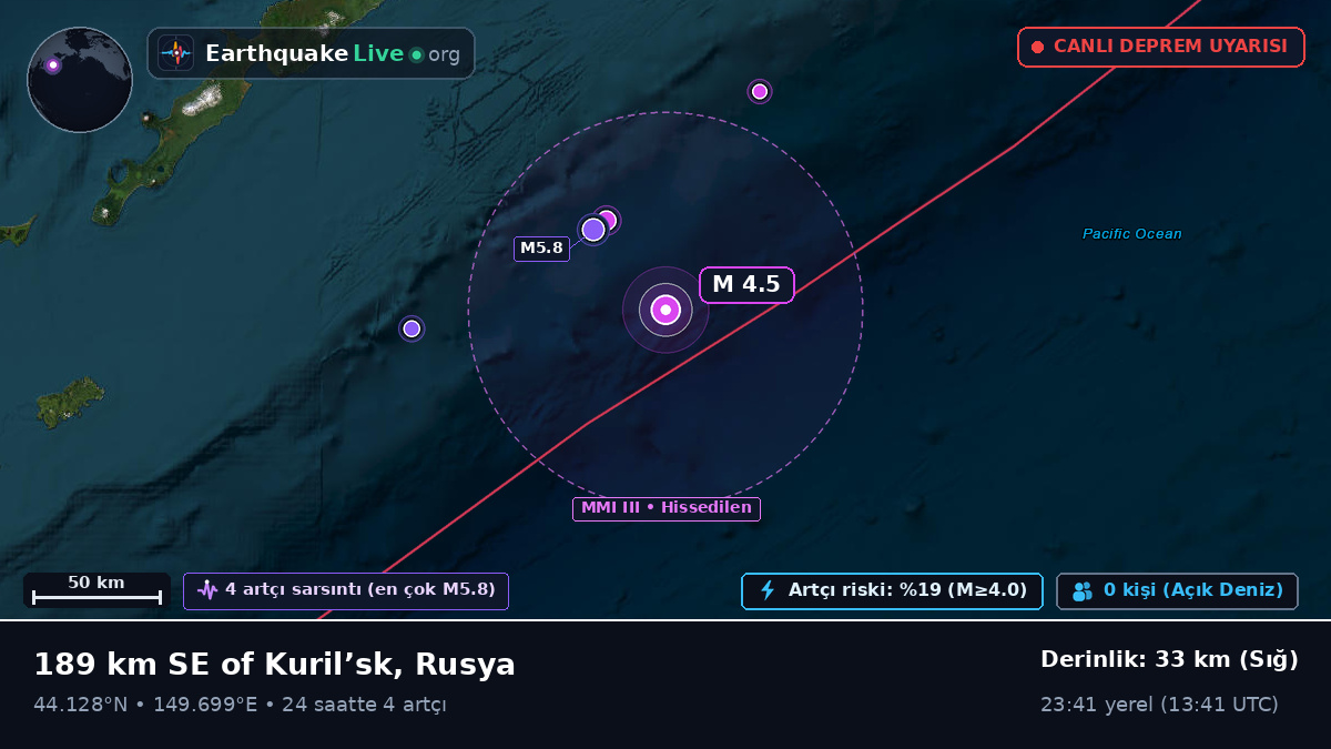 Kuzey Pasifik Okyanusu (Japonya)
