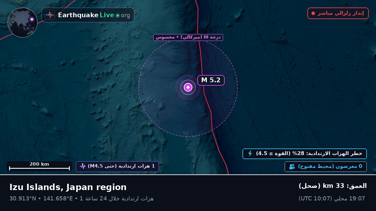 شمال المحيط الهادئ (اليابان)