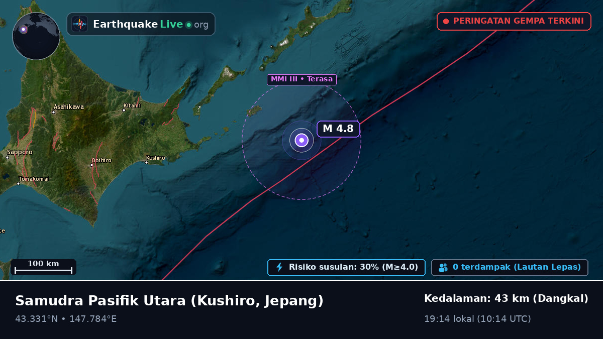 Samudra Pasifik Utara (Jepang)