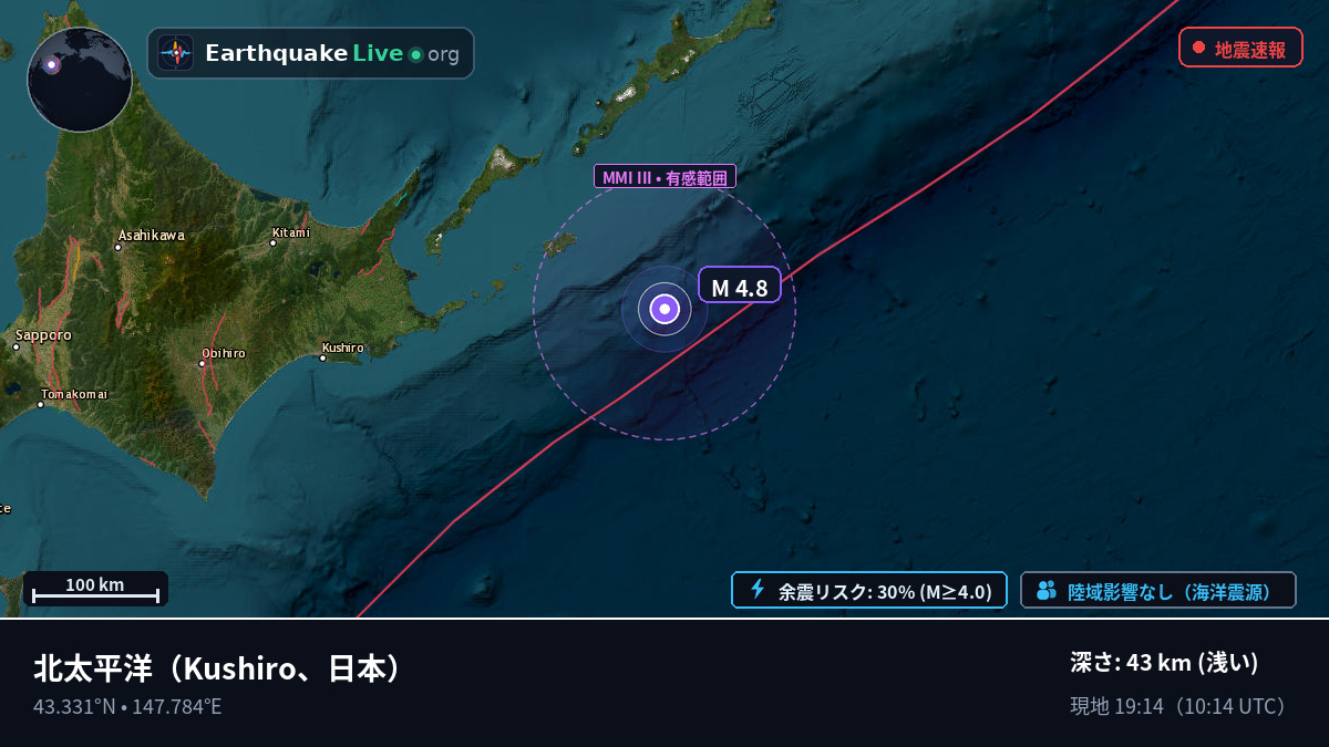 北太平洋 (日本)