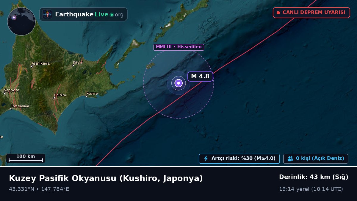 Kuzey Pasifik Okyanusu (Japonya)