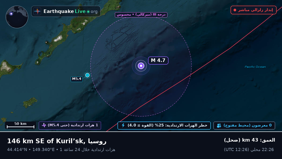 شمال المحيط الهادئ (اليابان)
