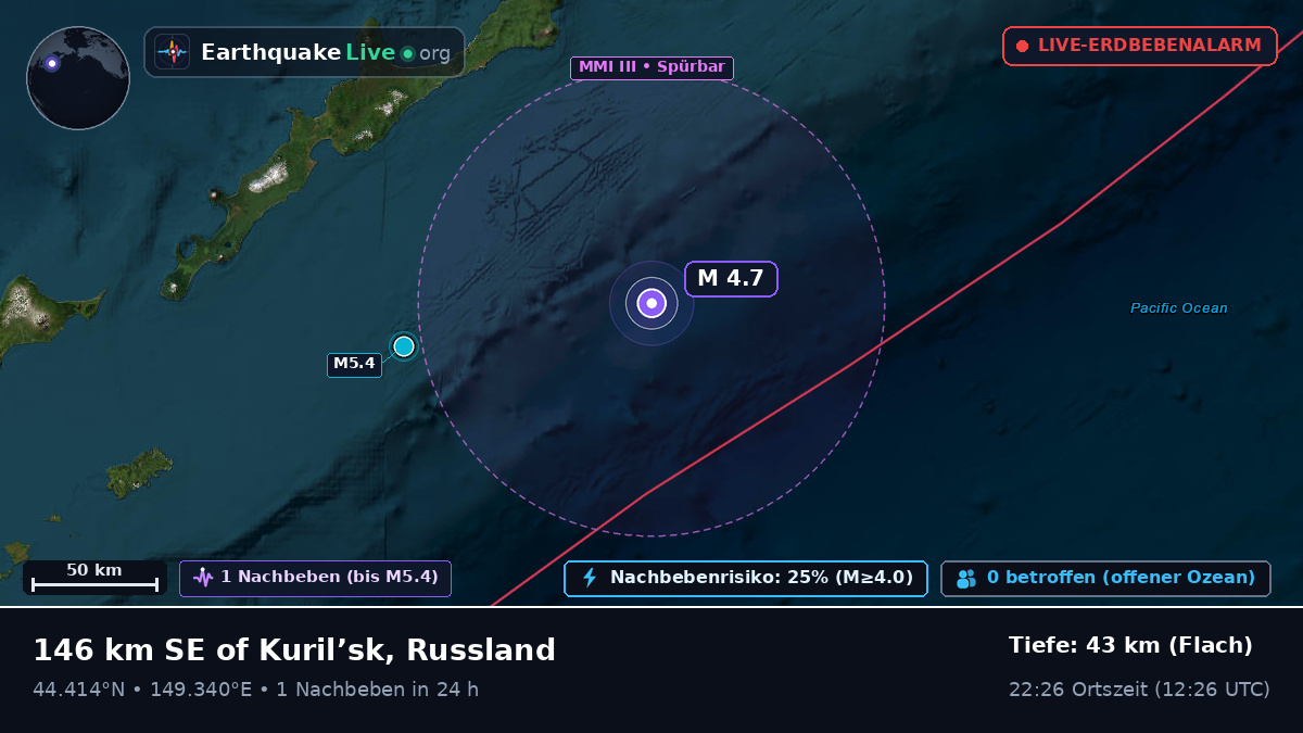 Nordpazifik (Japan)