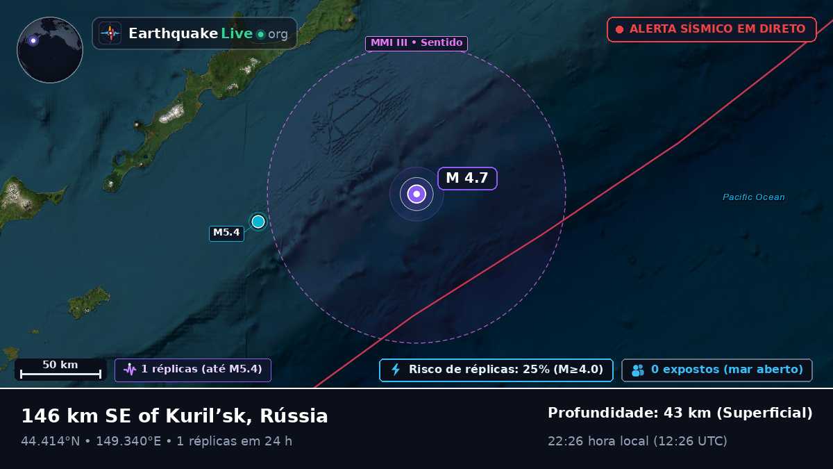Oceano Pacífico Norte (Japão)