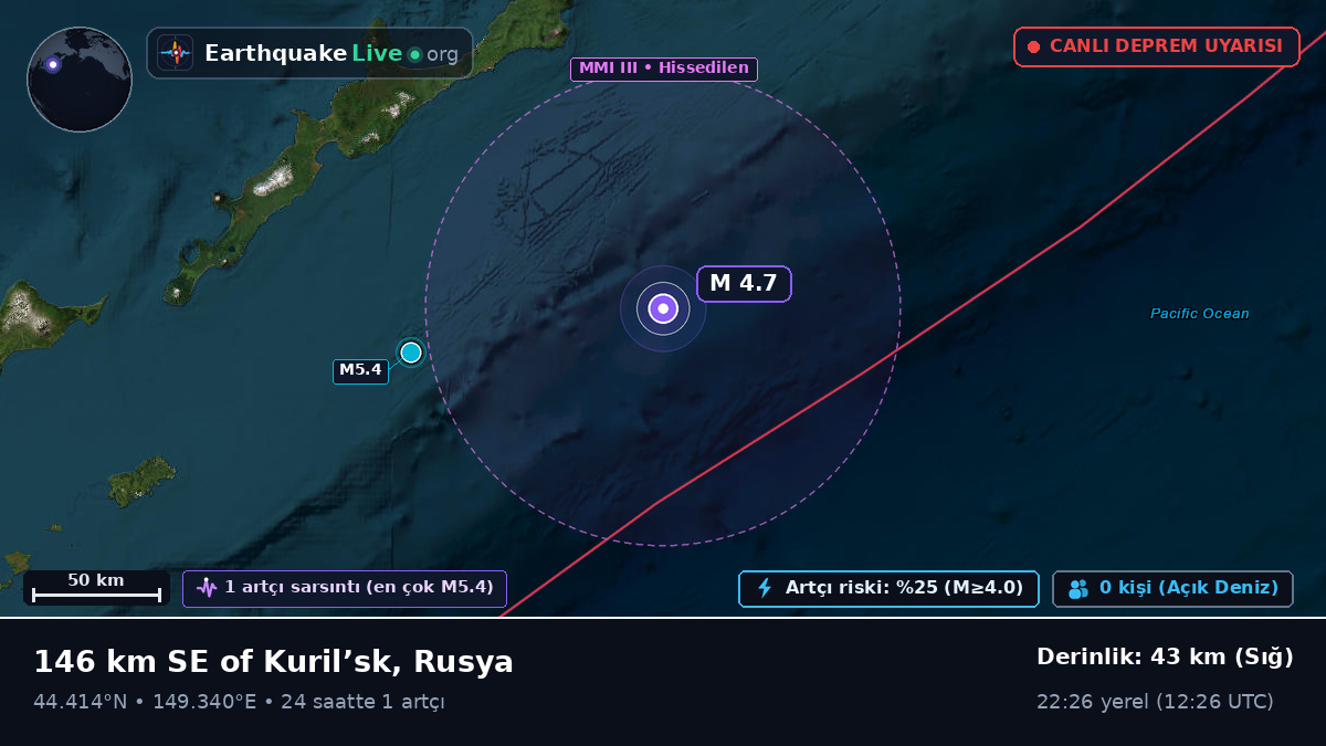 Kuzey Pasifik Okyanusu (Japonya)