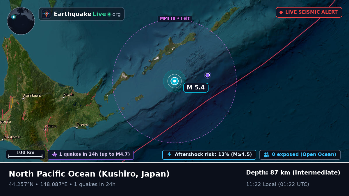 North Pacific Ocean (Japan)