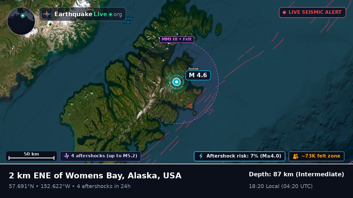 Kodiak, Alaska, USA