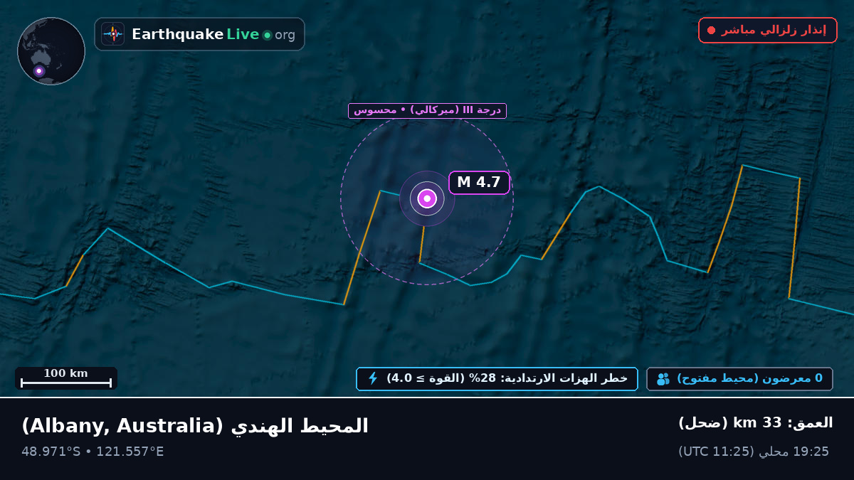 المحيط الهندي (Australia)