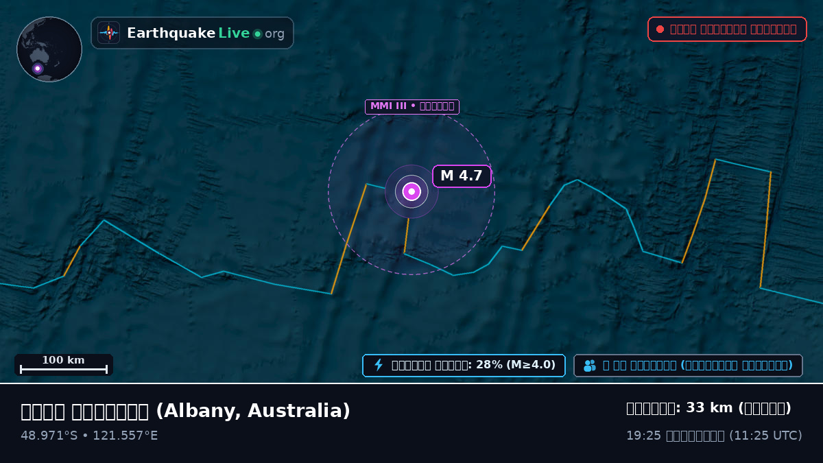 ভারত মহাসাগর (Australia)
