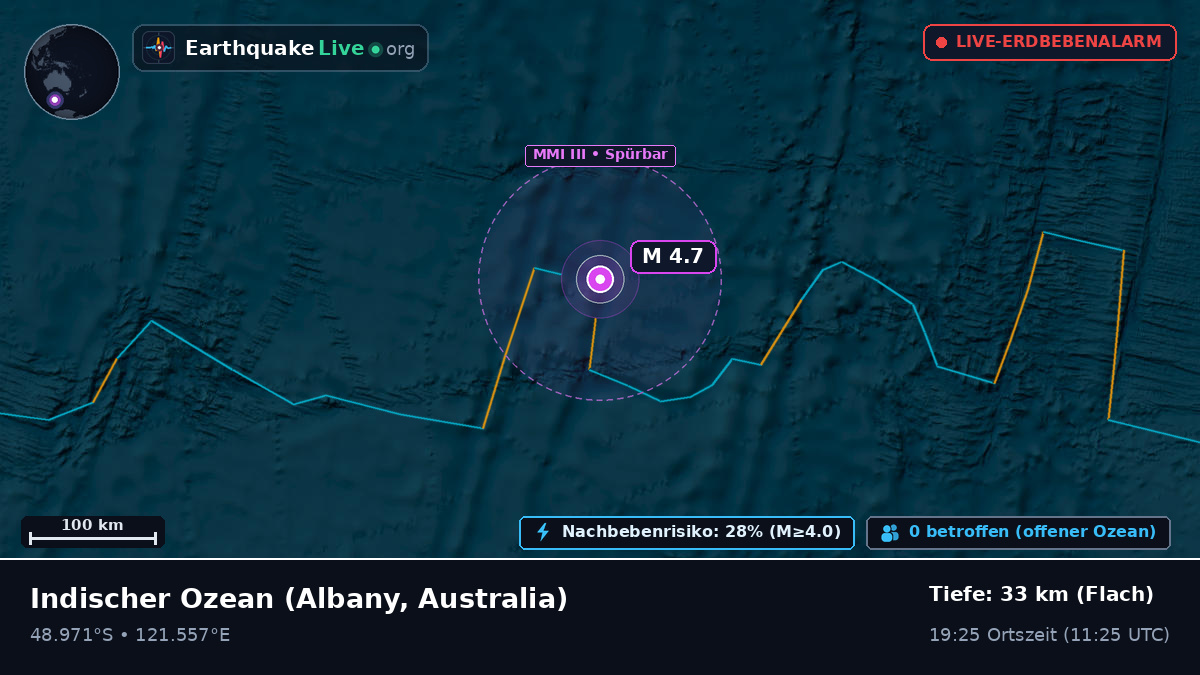 Indischer Ozean (Australia)