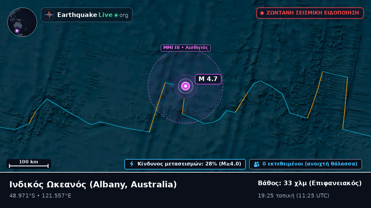 Ινδικός Ωκεανός (Australia)