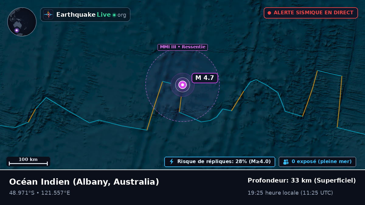 Océan Indien (Australia)