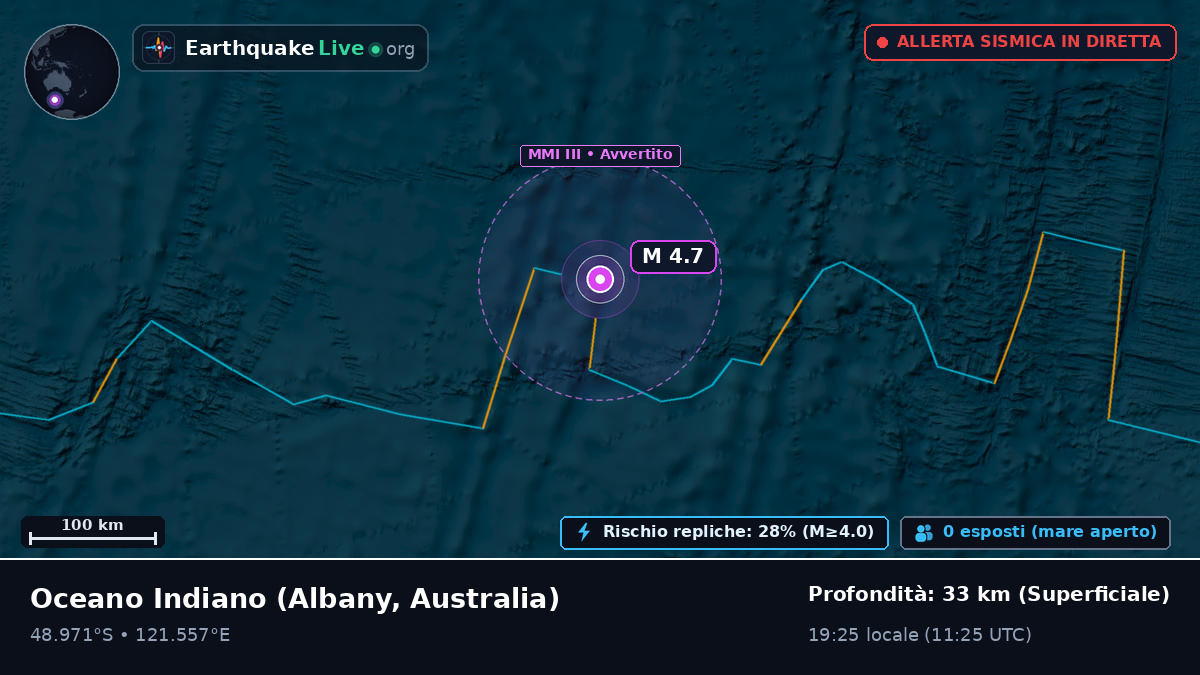 Oceano Indiano (Australia)
