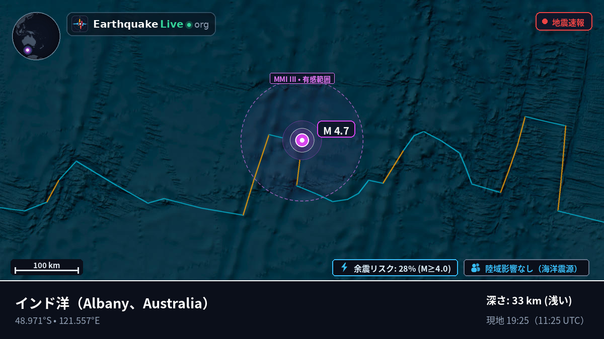インド洋 (Australia)