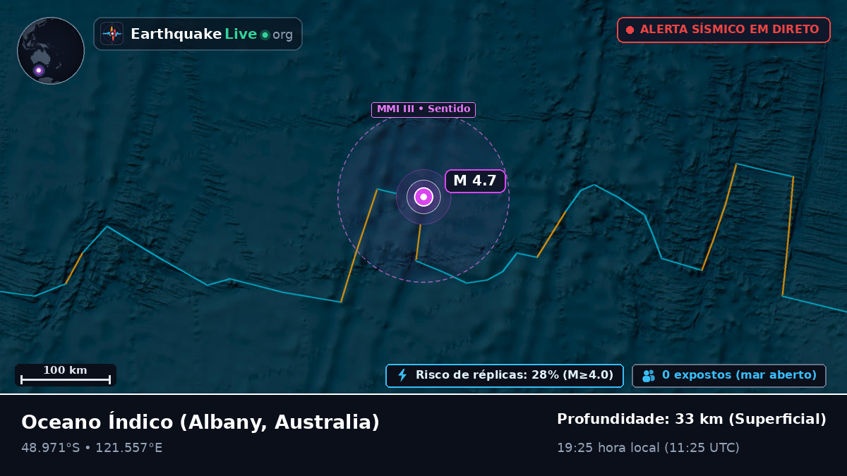 Oceano Índico (Australia)