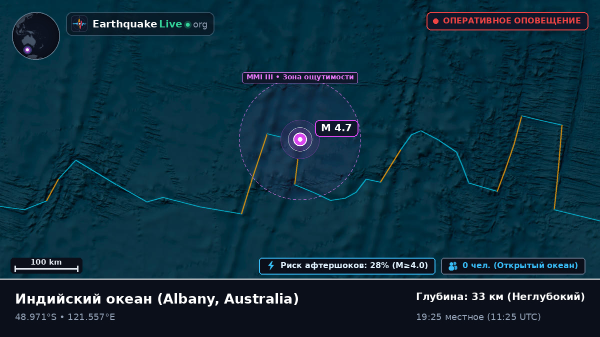 Индийский океан (Australia)